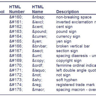 Онлайн конвертер Unicode в спец.символы HTML